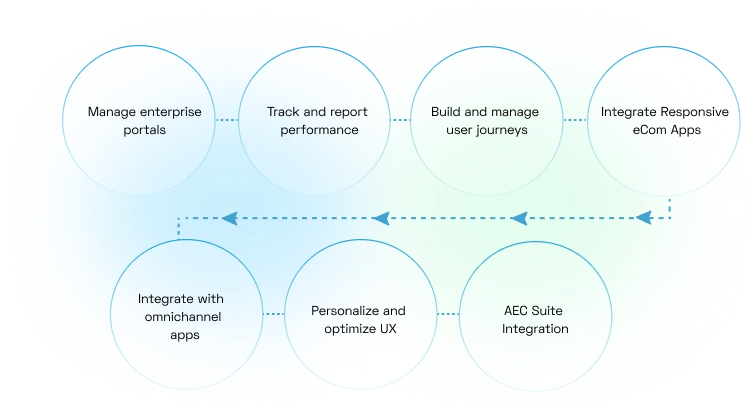 Managed Services