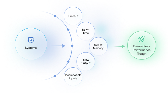 Ensure Peak Performance Trough