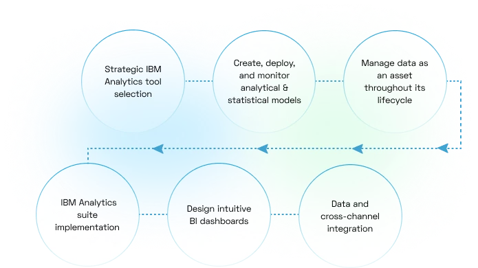 Managed Services