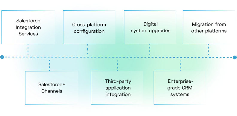 Enablement