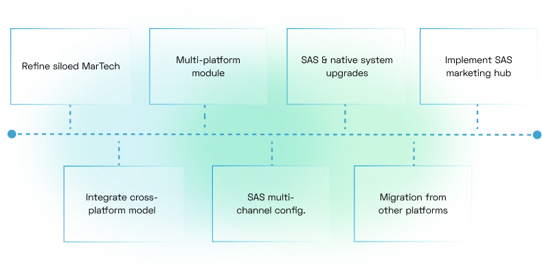 Enablement