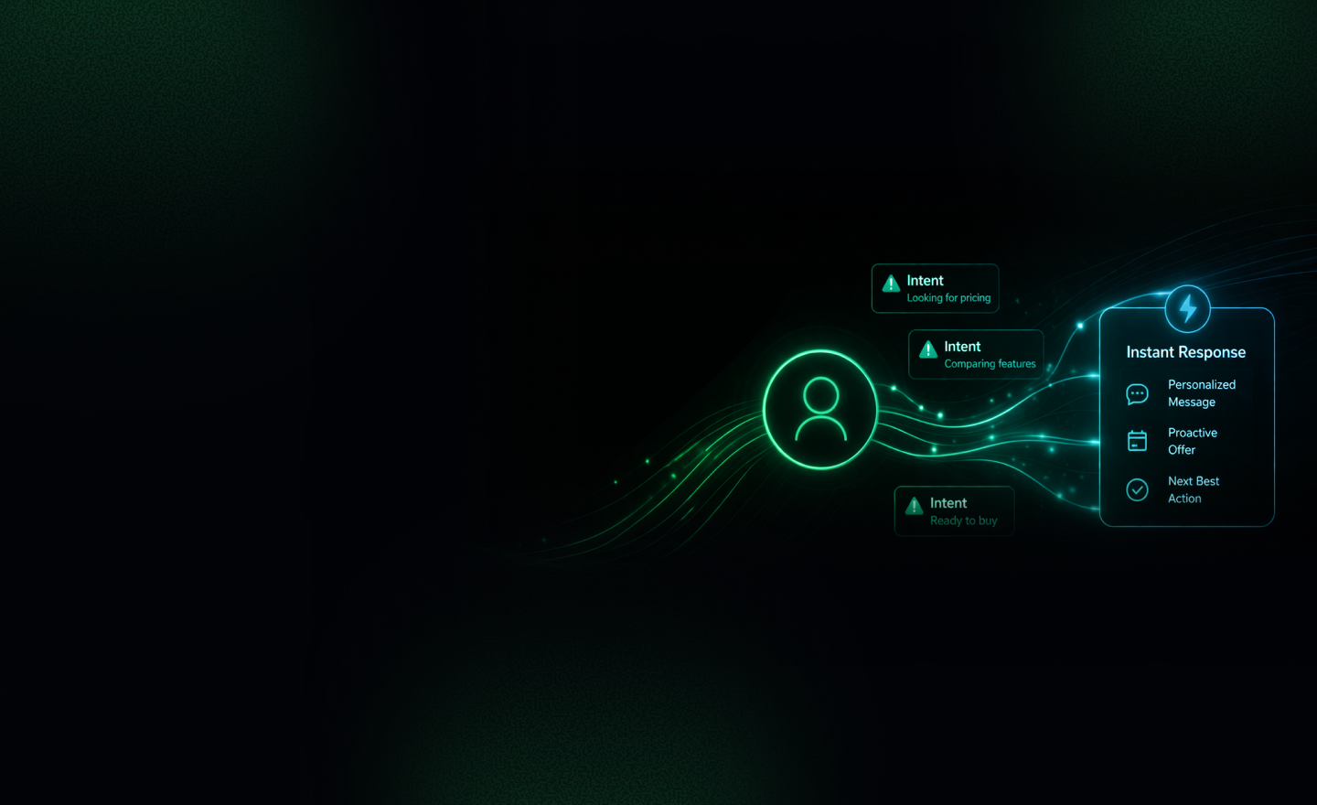 Unified Customer Experience