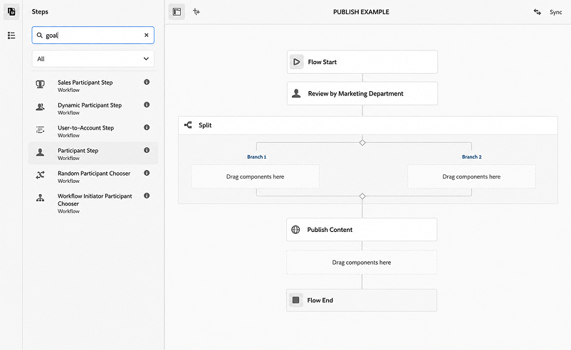 Convert the findings into workload estimate