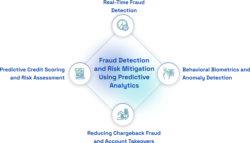 Fraud Detection