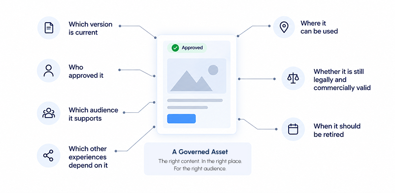 Ongoing operational responsibilities for every content variation
