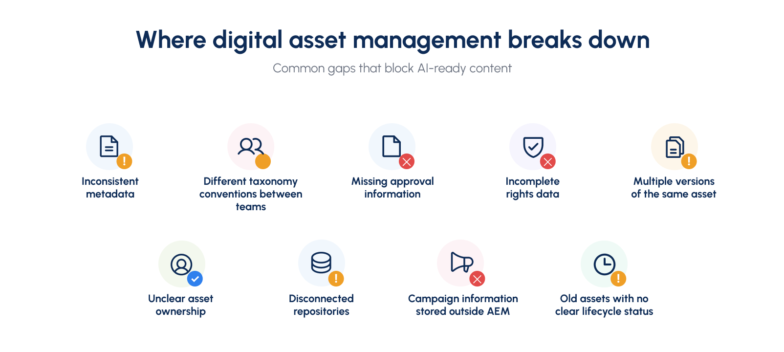 Where digital asset management breaks down: common gaps that block AI-ready content