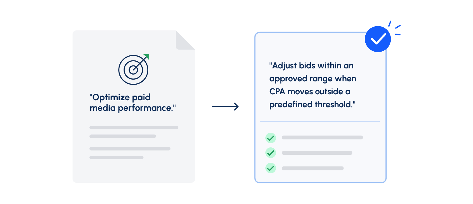 Start by Defining the Exact Marketing Decision You Want the AI Agent to Make