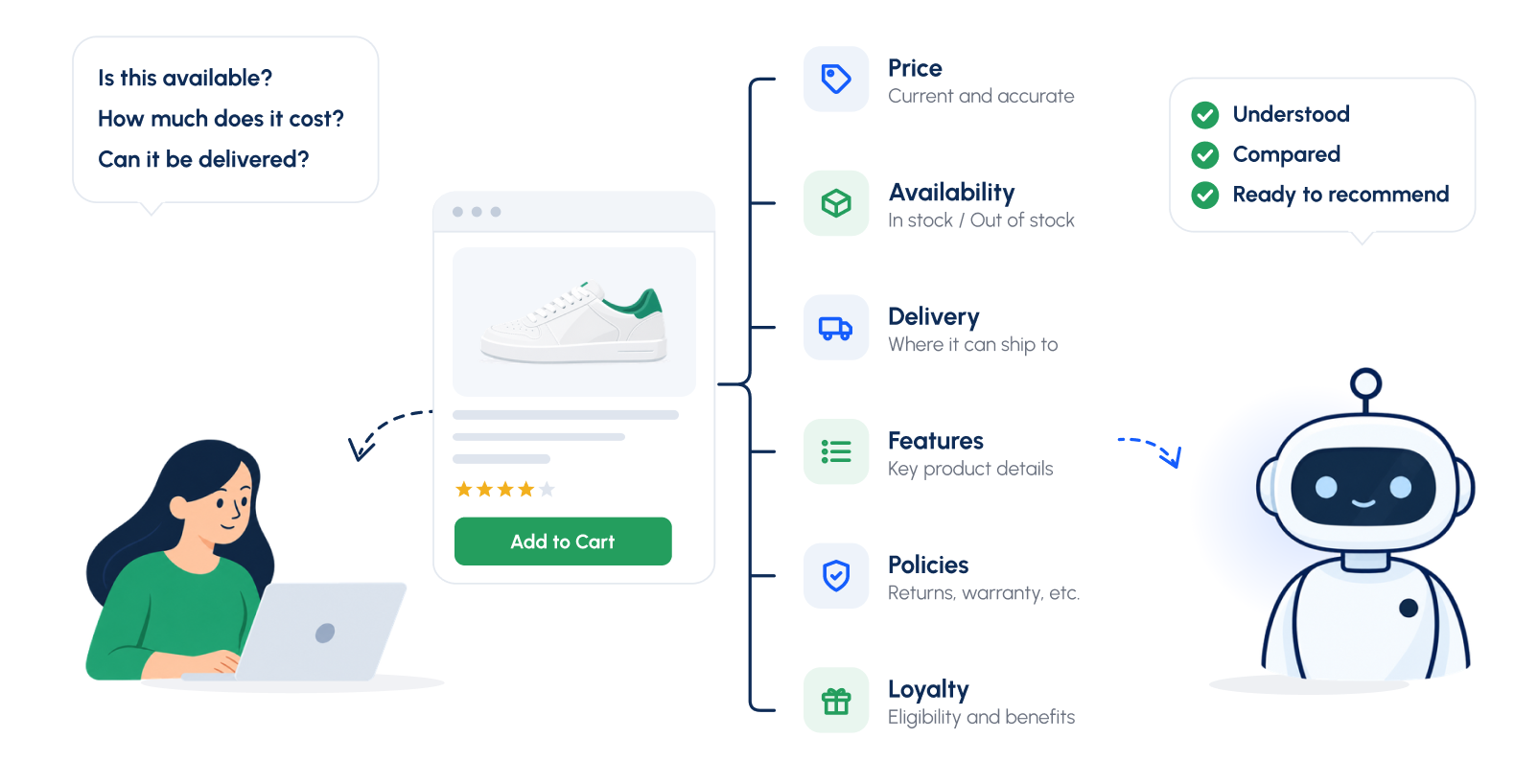 Product and Brand Data Need to Be Understandable to AI Agents