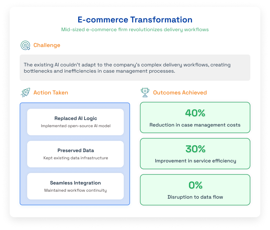 Ecommerce