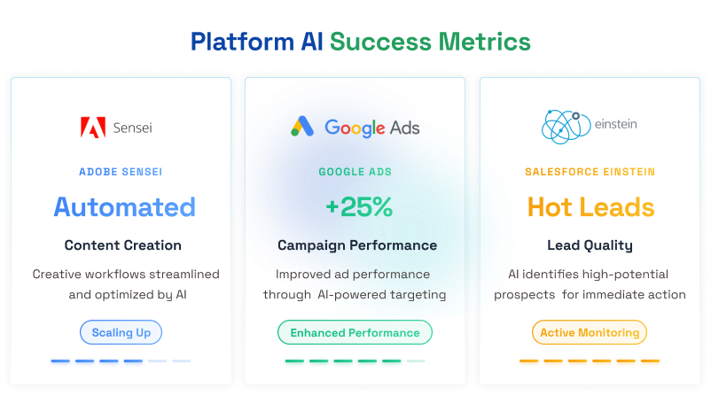 AI success metrics