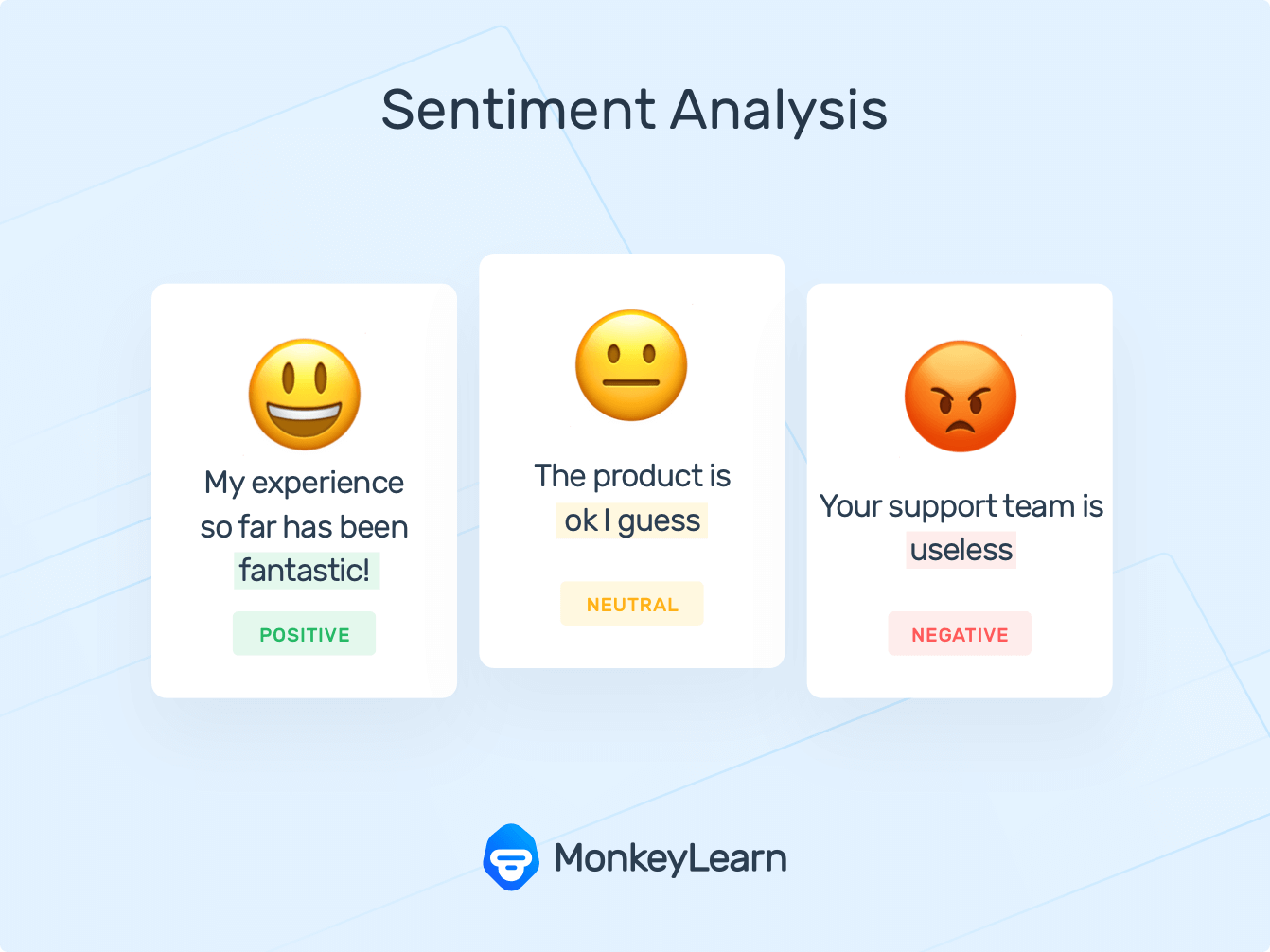 Intent Analysis