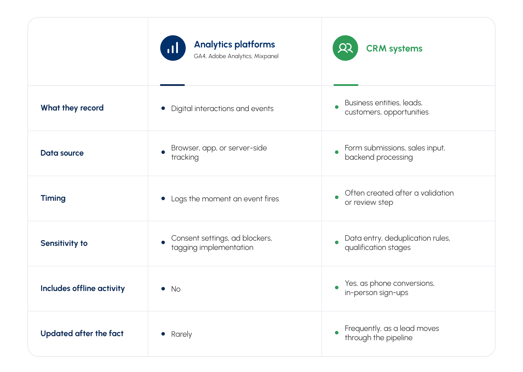 Why Do Analytics & CRM Numbers Never Match?