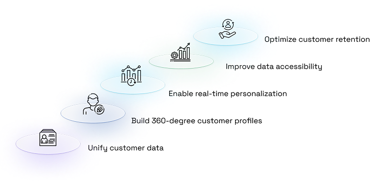 E-Commerce Brands
