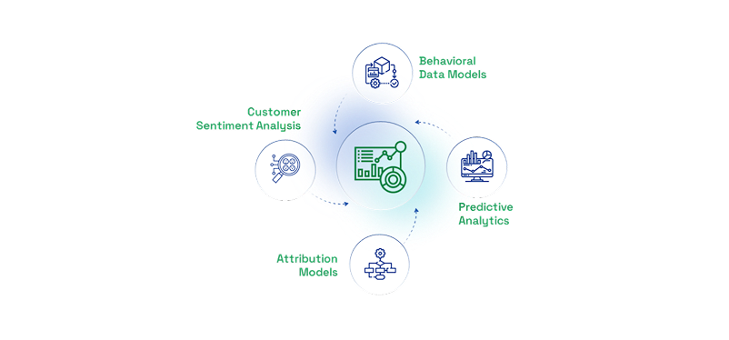 Customer Journey Data Models