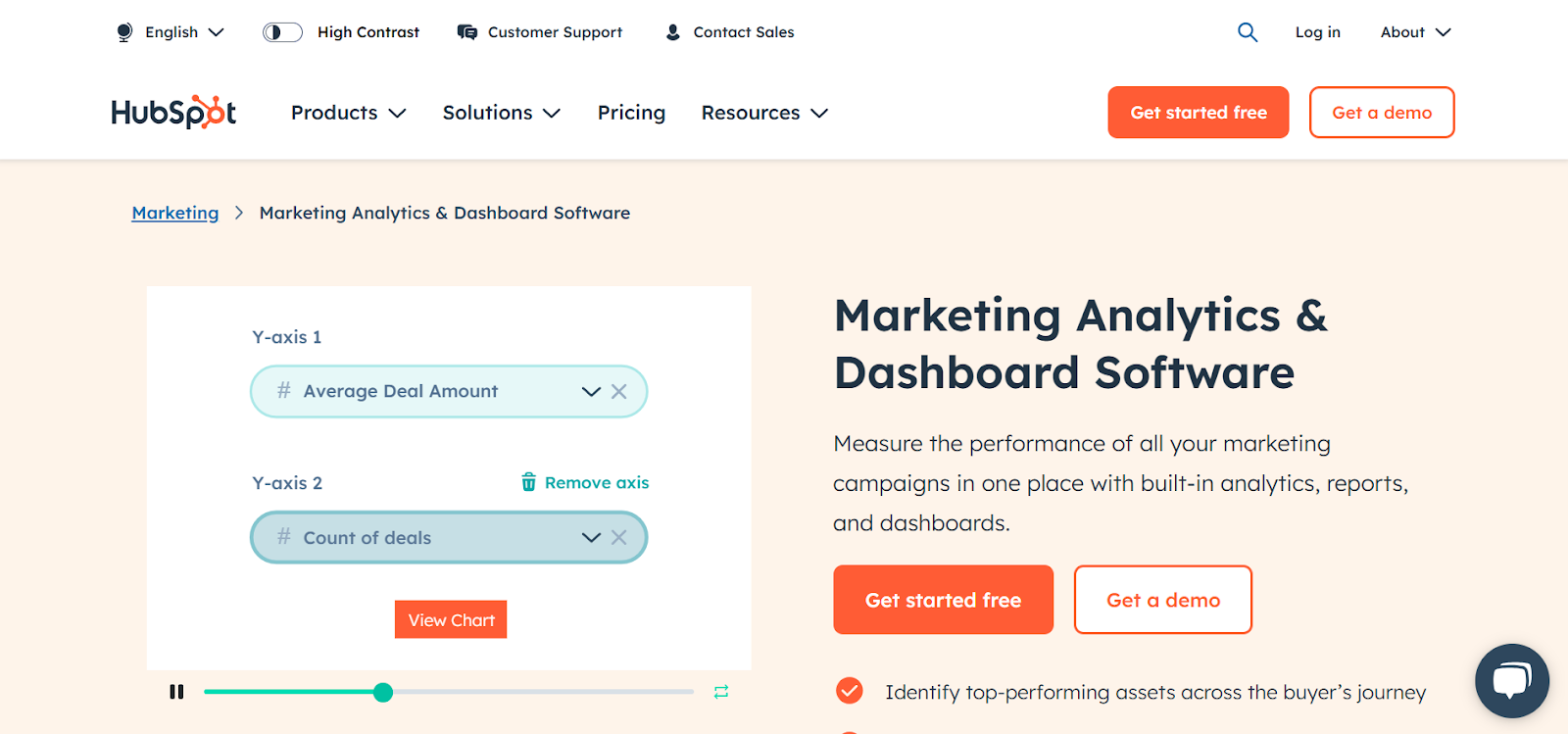 HubSpot Analytics