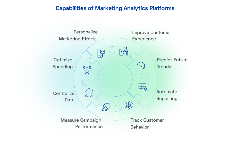 Marketing analytics platforms