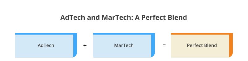 adtech and martech perfect blend