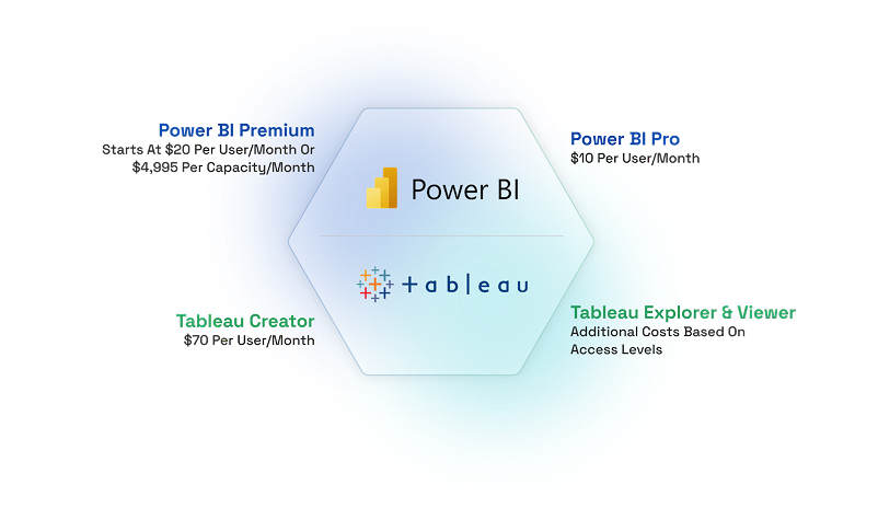 Cycle Power bi
