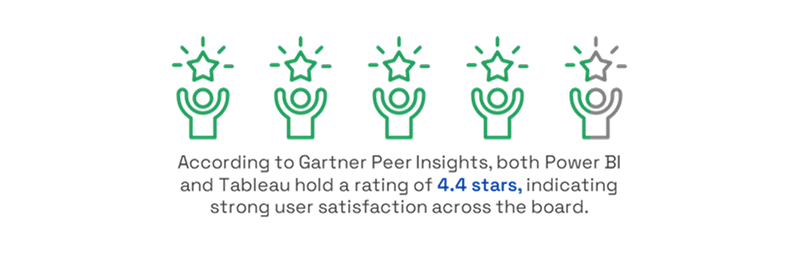 Gartner Peer Insights