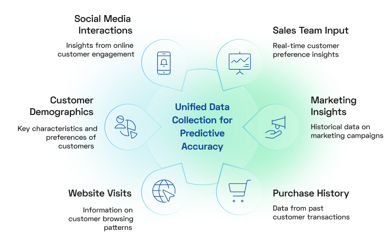 Focus on Data Quality