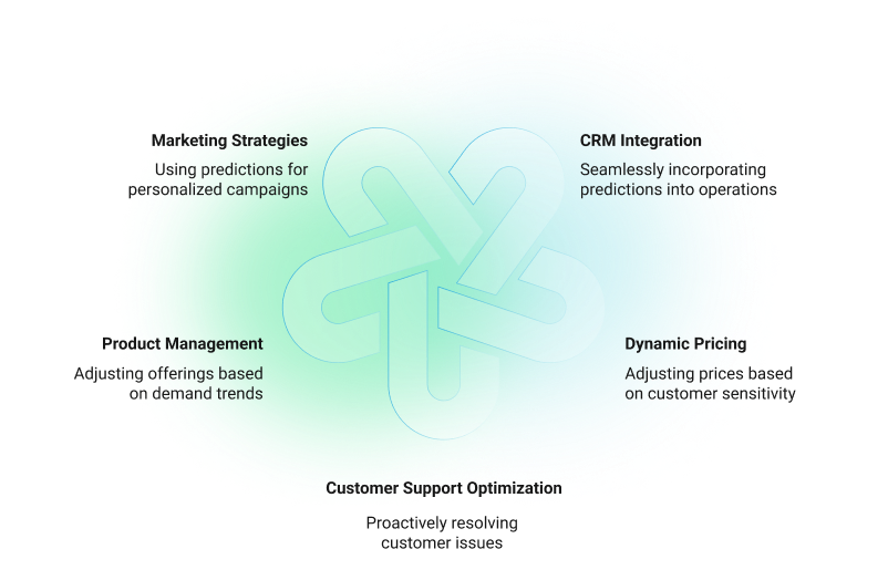 Integrate Predictions into Your Decision-Making