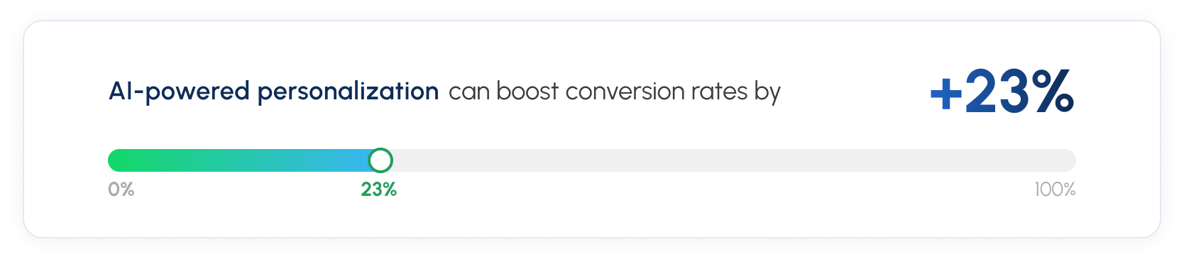 Stat-2