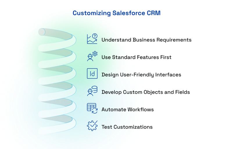 Customized Salesforce