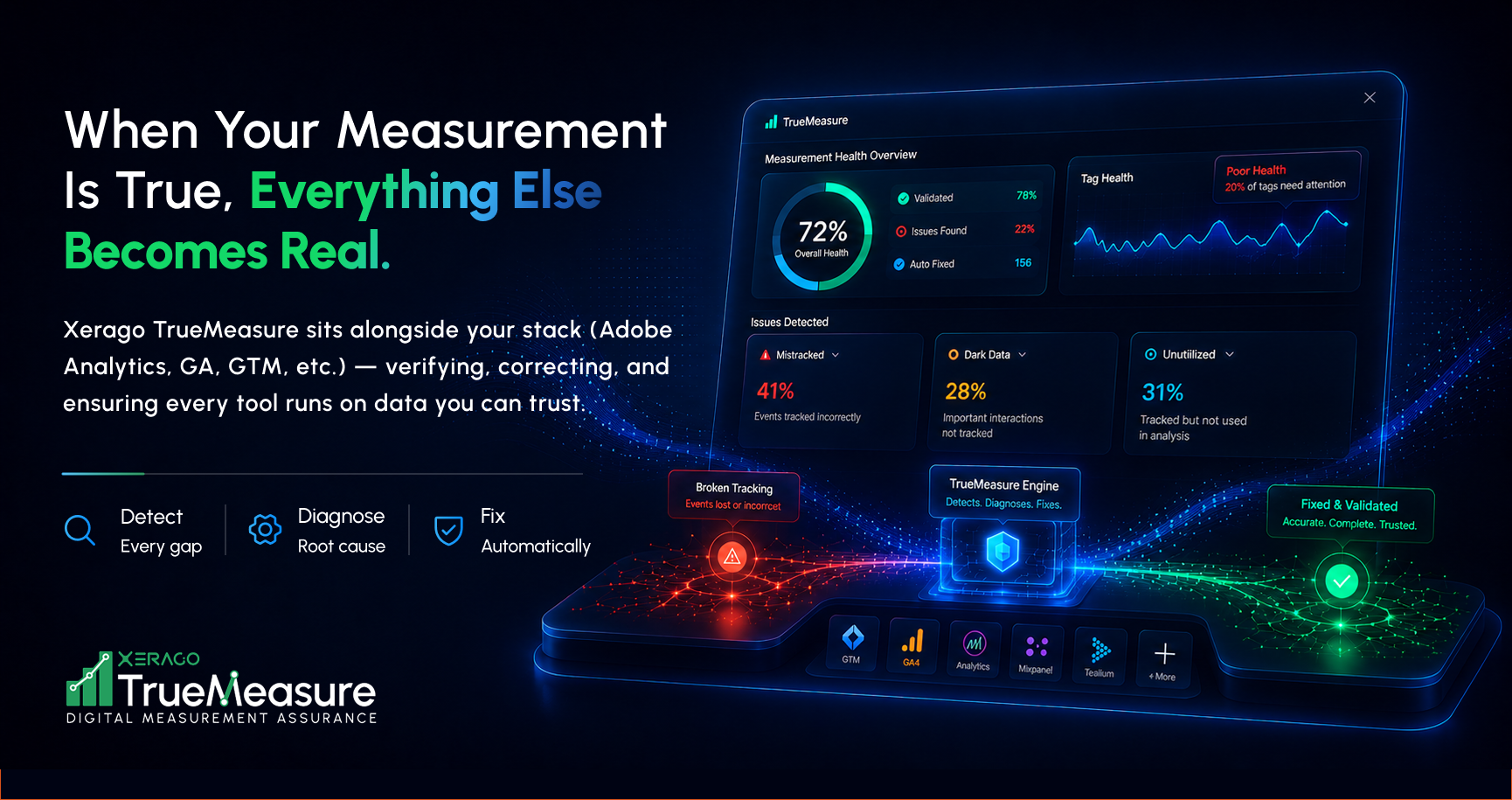 Xerago TrueMeasure | Digital Measurement Assurance Platform