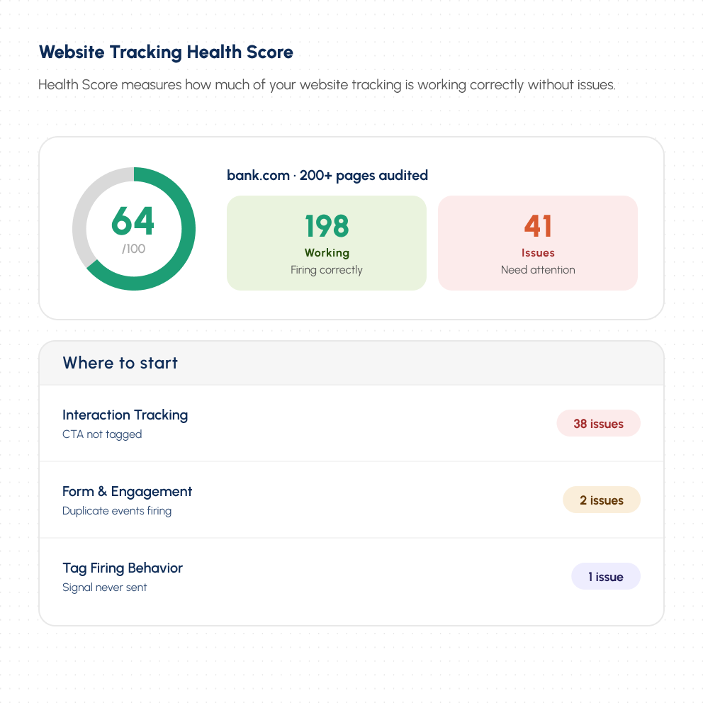 A Clear Tracking Health Score